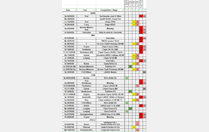 Calendrier des compétitions de la saison estivale 2025-2026