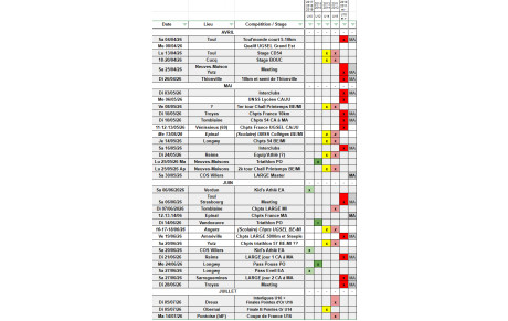 Calendrier des compétitions de la saison estivale 2025-2026